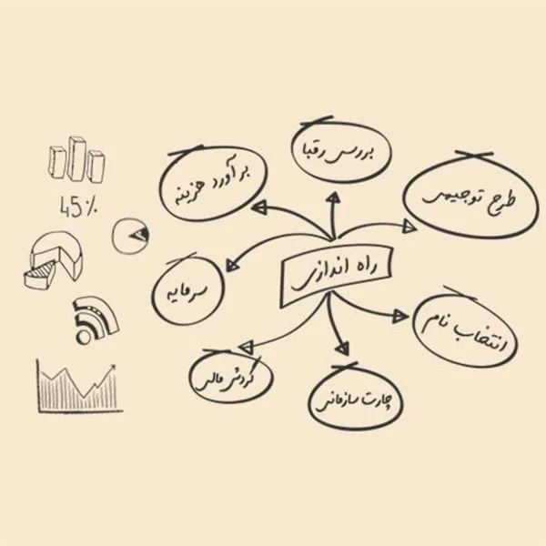مراحل راه اندازی رستوران و فست فود